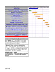 Dashboard  and  Status Report - IFRS Implementation for week starting 15-02-10.xls